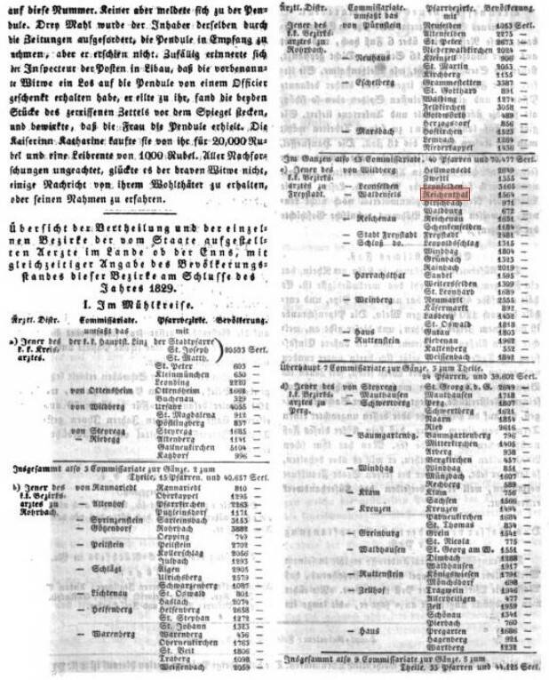 Schloss Waldenfels, Zeitungsartikel